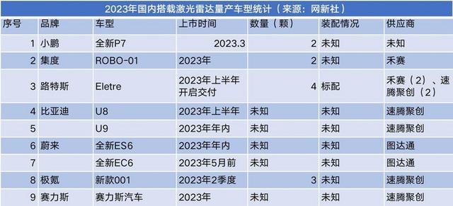 车企定点最多却卖不过禾赛科技,速腾聚创IPO之路充满变数
