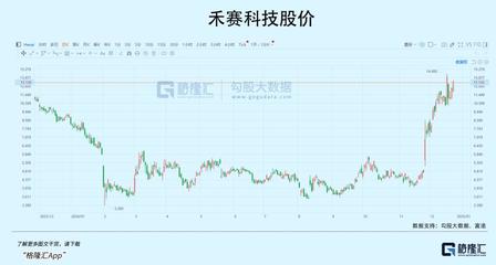 明年最有希望爆发的赛道?